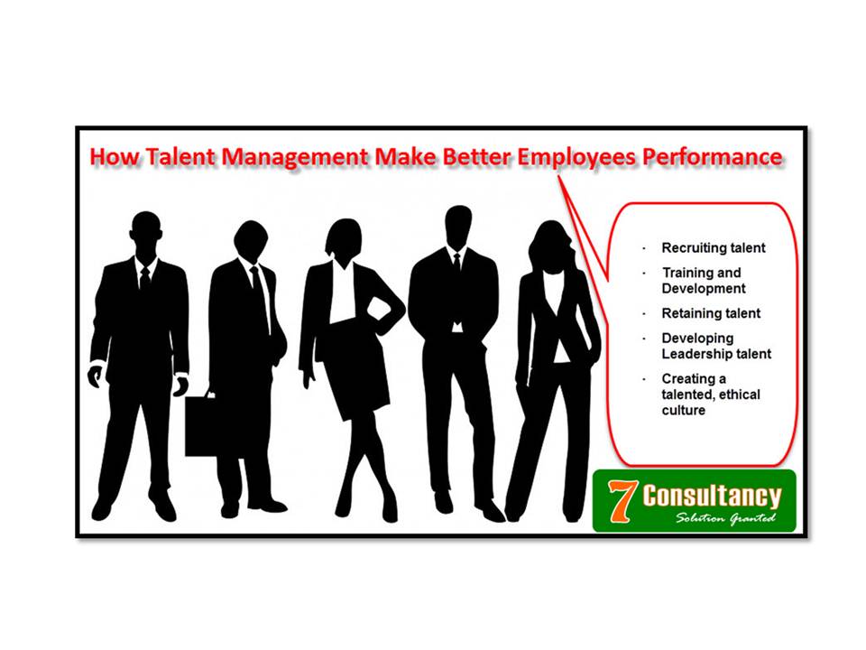 Talent Management Process 