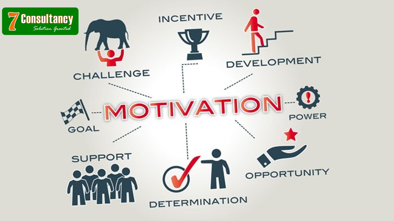 Effective ways to motivate your team