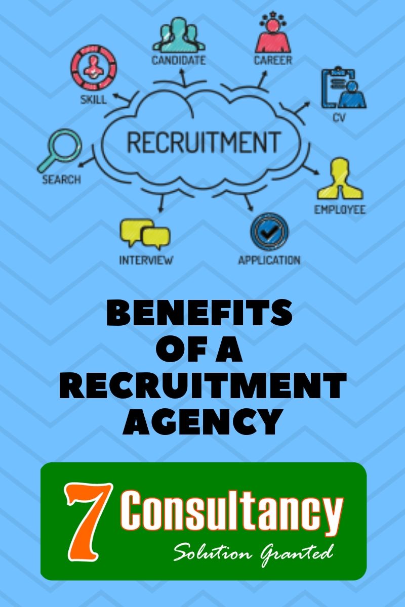 Benefits of A Recruitment  Agency To Find A Job
