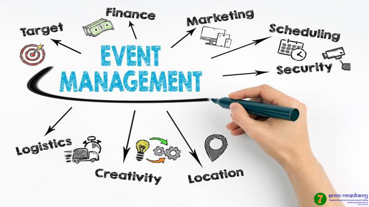 Event Management Industry in India