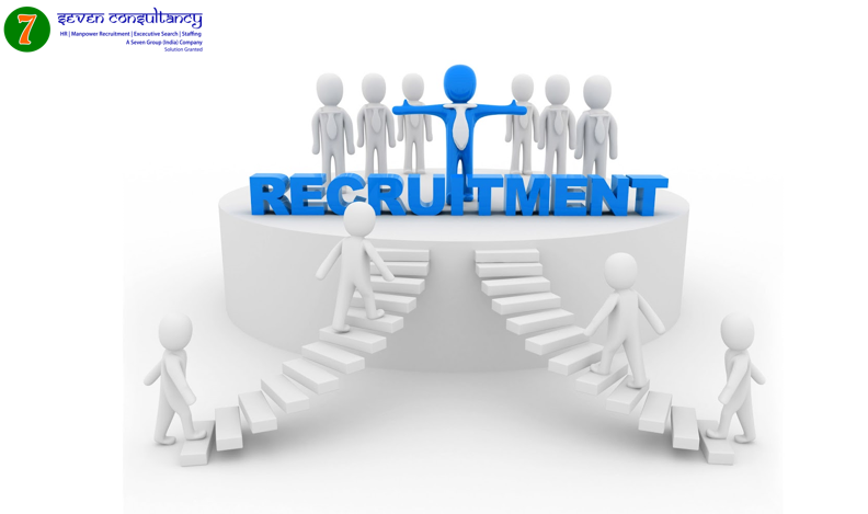 Training recruitment agency in Chennai