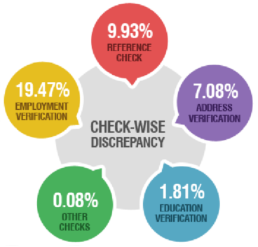 7: Top Best HR Consultancy in Back Ground Verification in Mumbai | Navi  Mumbai | Thane