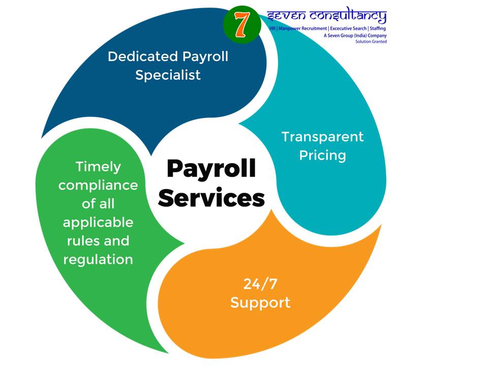 Payroll outsourcing companies in Chennai