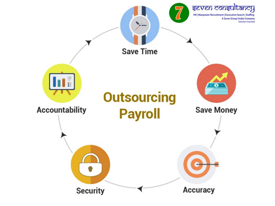 Payroll outsourcing companies in Nagpur