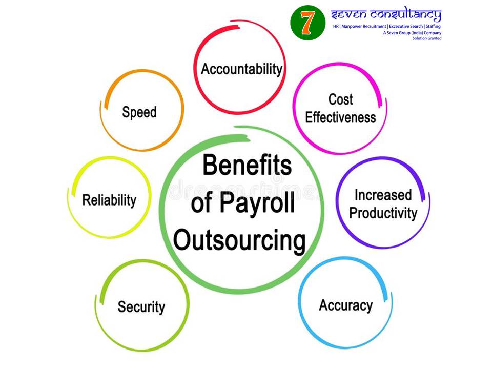 Payroll outsourcing companies in Meerut