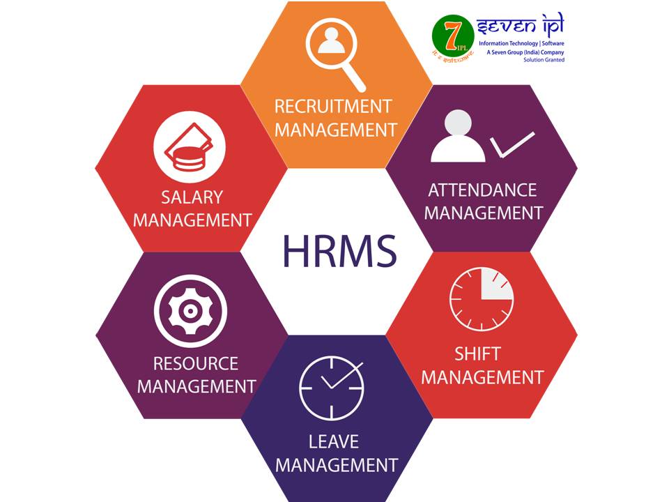 HR Payroll Software in Jammu
